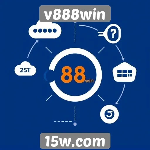 Como funciona o sistema de suporte ao cliente do v888win